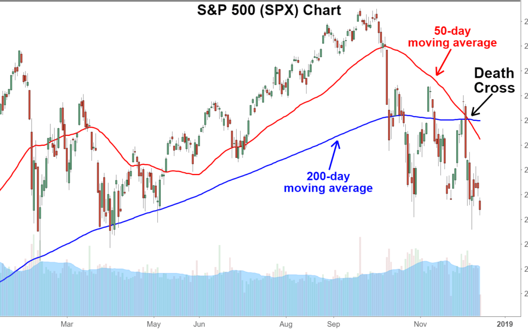 How to Handle the Death Cross